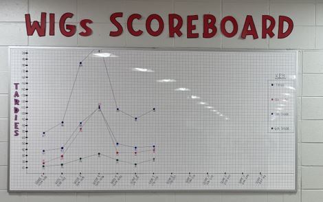 Palombi WIGS Scoreboard